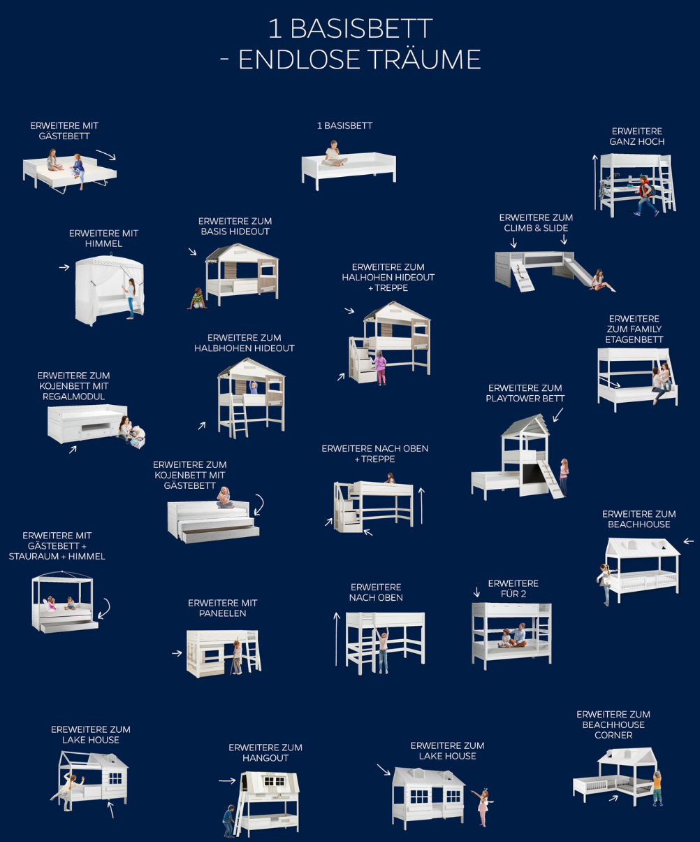 Lit Beachhouse Lifetime Kidsrooms, 140x200cm